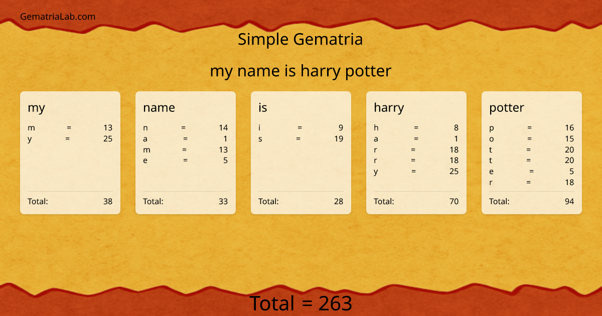 my name is harry potter in simple Gematria